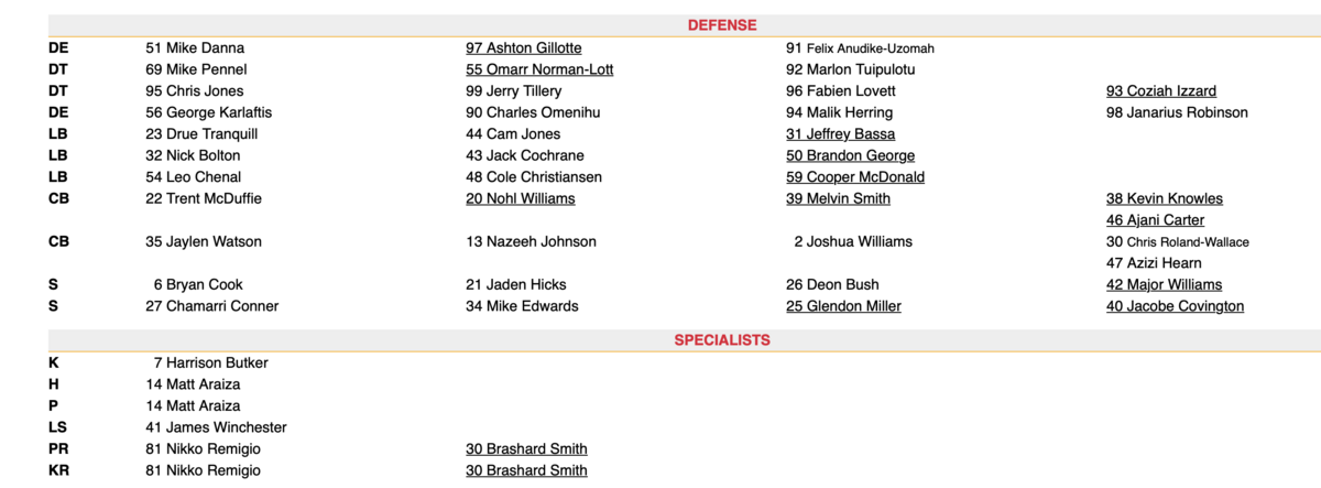 KC Chiefs’ depth chart reveals draft class impact for 2025 | Kansas ...